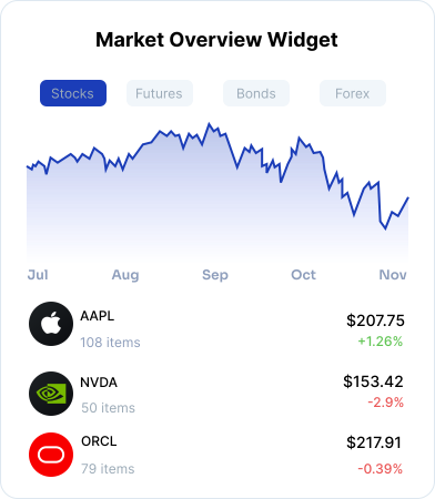 Market Overview Widget